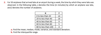 2. For 50 airplanes that arrived late at an airport during a week, the time by which they were late was
observed. In the following table, x denotes the time (in minutes) by which an airplane was late,
and f denotes the number of airplanes.
f
O to less than 20
14
20 to less than 40
18
40 to less than 60
60 to less than 80
5
80 to less than 100
4
a. Find the mean, median, mode, variance, and standard deviation.
b. Find the interquartile range.
