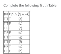 Answered: Complete the following Truth Table pqrp… | bartleby