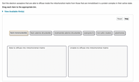 Sort the electron acceptors that are able to diffuse inside the mitochondrial matrix from those that are immobilized in a protein complex in their active state.
Drag each item to the appropriate bin.
• View Available Hint(s)
Reset
Help
flavin mononucleotide
flavin adenine dinucleotide
nicotinamide adenine dinucleotide
coenzyme Q
iron-sulfur clusters
cytochromes
Able to diffuse into mitochondrial matrix
Unable to diffuse into mitochondrial matrix

