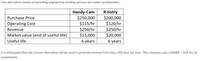 Two alternative means of providing engineering drafting services are under consideration.
Handy-Cam
$250,000
$115/hr
$250/hr
$15,000
R-tistry
$200,000
$120/hr
$250/hr
$20,000
Purchase Price
Operating Cost
Revenue
Market value (end of useful life)
Useful life
б years
б years
It is anticipated that the chosen alternative will be used to generate revenue 8 hrs/day, 250 days per year. The company uses a MARR = 12% for all
investments.
