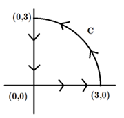 (0,3)
с
(0,0)
(3,0)