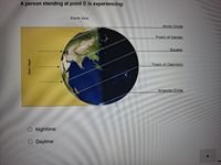 A person standing at point C is experiencing:
Earth Axis
Arctic Circle
Tropic of Cancer
Equator
Tropic of Capricorn
Antarctic Circle
O Nighttime
O Daytime
Sun rays
