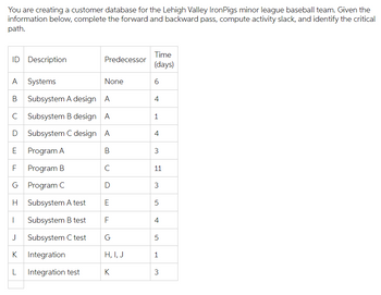 You are creating a customer database for the Lehigh Valley IronPigs minor league baseball team. Given the
information below, complete the forward and backward pass, compute activity slack, and identify the critical
path.
ID Description
H
A Systems
B Subsystem A design A
C Subsystem B design A
D Subsystem C design A
E
Program A
B
F
Program B
C
G| Program C
D
I
Subsystem A test
Subsystem B test
Subsystem C test
J
K Integration
L
Predecessor
Integration test
None
E
F
G
H, I, J
K
Time
(days)
6
4
1
4
3
11
3
5
4
5
1
3