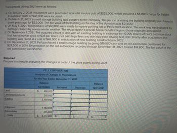 Transactions during 2021 were as follows:
a. On January 2, 2021, equipment were purchased at a total invoice cost of $325,000, which included a $6,800 charge for freight.
Installation costs of $40,000 were incurred.
b. On March 31, 2021, a small storage building was donated to the company. The person donating the building originally purchased it
three years ago for $32,000. The fair value of the building on the day of the donation was $21,000.
c. On May 1, 2021, expenditures of $63,000 were made to repave parking lots at Pell's plant location. The work was necessitated by
damage caused by severe winter weather. The repair doesn't provide future benefits beyond those originally anticipated.
d. On November 1, 2021, Pell acquired a tract of land with an existing building in exchange for 10,000 shares of Pell's common stock
that had a market price of $35 per share. Pell paid legal fees and title insurance totaling $36,000. Shortly after acquisition, the
building was razed at a cost of $48,000 in anticipation of new building construction in 2022.
e. On December 31, 2021, Pell purchased a small storage building by giving $16,550 cash and an old automobile purchased for
$24,500 in 2014. Depreciation on the old automobile recorded through December 31, 2021, totaled $14,800. The fair value of the
old automobile was $5,050.
Required:
Prepare a schedule analyzing the changes in each of the plant assets during 2021.
Land
Land improvements
Building
Equipment
Automobiles
Totals
PELL CORPORATION
Analysis of Changes in Plant Assets
For the Year Ended December 31, 2021
Balance
12/31/2020
$ 480,000
245,000
2,150,000
1,184,000
215,000
$ 4,274,000 $
Increase
0 $
Decrease
0 $
Balance
12/31/2021
0