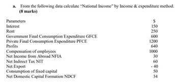 a. From the following data calculate "National Income" by Income & expenditure method.
(8 marks)
Parameters
$
Interest
150
Rent
250
Government Final Consumption Expenditure GFCE
600
Private Final Consumption Expenditure PFCE
Profits
Compensation of employees
Net Income from Abroad NFIA
Net Indirect Tax NIT
Net Export
Consumption of fixed capital
Net Domestic Capital Formation NDCF
1200
640
1000
30
60
-40
50
34