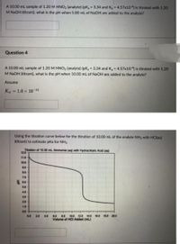 A 10.00 mL sample of 1.20 M HNO2 (analyte) (pK, = 3.34 and K = 4.57x104) is titrated with 1.20
M NaOH (titrant), what is the pH when 5.00 mL of NaOH are added to the analyte?
Question 4
A 10.00 mL sample of 1.20 M HNO2 (analyte) (pK, = 3.34 and K, -4.57x104) is titrated with 1.20
M NaOH (titrant), what is the pH when 10.00 mL of NaOH are added to the analyte?
Assume
Ku = 1.0 x 10-14
Using the titration curve below for the titration of 10.00 mL of the analyte NH3 with HCl(aq)
(titrant) to estimate pKa for NH3
Titration of 10.00 mL Ammonia (ag) with Hydrochloric Acid (ag)
12.0
11.0
10.0
9.0
8.0
7.0
5.0
4.0
3.0
2.0
1.0
0.0
0.0
2.0
4.0
10.0 12.0 140 16.0 180 20.0
6.0
Volume of HCI Added (mL)
8.0
