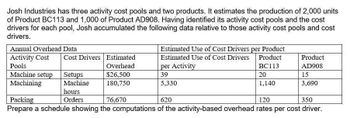 Josh Industries has three activity cost pools and two products. It estimates the production of 2,000 units
of Product BC113 and 1,000 of Product AD908. Having identified its activity cost pools and the cost
drivers for each pool, Josh accumulated the following data relative to those activity cost pools and cost
drivers.
Annual Overhead Data
Activity Cost
Cost Drivers Estimated
Pools
Overhead
Estimated Use of Cost Drivers per Product
Estimated Use of Cost Drivers Product
per Activity
Product
BC113
AD908
Machine setup
Setups
$26,500
39
20
15
Machining
Machine
180,750
5,330
1,140
3,690
hours
Packing
Orders
76,670
350
Prepare a schedule showing the computations of the activity-based overhead rates per cost driver.
620
120