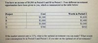 You have an income of $4,000 in Period 0 and $0 in Period 1. Four different investment
opportunities have been given to you, which is summarized in the table below:
Project
Cost
Worth in Period 1
$1,620
$2,400
$1,040
$1,500
$2,000
$1,000
D
$700
$910
If the market interest rate is 11%, what is the optimal investment you can make? What would
your consumption be in Period 0 and Period 1 if you take on the optimal set of investments?
