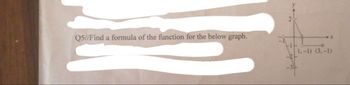 Q5//Find a formula of the function for the below graph.
X
1.-1) (3,-1)
-2--
-34-