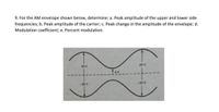 9. For the AM envelope shown below, determine: a. Peak amplitude of the upper and lower side
frequencies; b. Peak amplitude of the carrier; c. Peak change in the amplitude of the envelope; d.
Modulation coefficient; e. Percent modulation.
20 V
20 V
-20 v
-20 V
