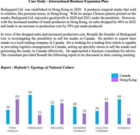 Case Study - International Business Expansion Plan
Bodyguard Ltd. was established in Hong Kong in 2020. It produces surgical masks that sold
to retailers, like personal stores, in Hong Kong. With its unique Chinese pattern printed on the
masks, Bodyguard Ltd. enjoyed a good profit in 2020 and 2021 under the pandemic. However,
with the increased number of mask producers in Hong Kong, its sales dropped by 40% in 2022
and leads to an increase in production cost by 20% per mask produced.
In view of the dropped sales and increased production cost, Ronald, the founder of Bodyguard
Ltd. is investigating the possibility to sell his masks in Canada. He prefers to export their
masks to a local trading company in Canada. He is looking for a trading firm which is capable
in providing logistics arrangement in Canada, setting up specialty stores to sell the masks and
promoting the masks in Canada effectively. He approached a business consultant for advice.
The consultant provided Ronald the following report to be discussed in their coming meeting.
Report - Hofstede's Typology of National Culture
Canada
Hong Kong
80
68
68
61
57
52
48
39
36
29
25
17
Long Term
Orientation
Individualism
Masculinity
Uncertainty
Avoidance
Power
Indulgence
Distance
