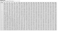 EXHIBIT 14B-2
Present Value of an Annuity of $1 in Arrears; 1 r[1-1 (1 +r) n ]
Periods
4%
5%
6%
7%
8%
9%
10%
11%
12%
13%
14%
15%
16%
17%
18%
19%
20%
21%
22%
23%
24%
25%
1
0.962
0.952
0.943
0.935
0.926
0.917
0.909
0.901
0.893
0.885
0.877
0.870
0.862
0.855
0.847
0.840
0.833
0.826
0.820
0.813
0.806
0.800
2
1.886
1.859
1.833
1.808
1.783
1.759
1.736
1.713
1.690
1.668
1.647
1.626
1.605
1.585
1.566
1.547
1.528
1.509
1.492
1.474
1.457
1.440
3
2.775
2.723
2.673
2.624
2.577
2.531
2.487
2.444
2.402
2.361
2.322
2.283
2.246
2.210
2.174
2.140
2.106
2.074
2.042
2.011
1.981
1.952
4
3.630
3.546
3.465
3.387
3.312
3.240
3.170
3.102
3.037
2.974
2.914
2.855
2.798
2.743
2.690| 2.639
2.589 | 2.540
2.494
2.448
2.404
2.362
5
4.452
4.329
4.212
4.100
3.993
3.890
3.791
3.696
3.605
3.517
3.433
3.352
3.274
3.199
3.127
3.058
2.991
2.926
2.864
2.803
2.745
2.689
6.
5.242
5.076
4.917
4.767
4.623
4.486
4.355
4.231
4.111
3.998
3.889
3.784
3.685
3.589
3.498
3.410
3.326
3.245
3.167
3.092
3.020
2.951
7
6.002
5.786
5.582
5.389
5.206
5.033
4.868
4.712
4.564 | 4.423
4.288
4.160
4.039
3.922
3.812
3.706
3.605
3.508
3.416
3.327
3.242
3.161
8
6.733
6.463
6.210
5.971
5.747
5.535
5.335
5.146
4.968
4.799
4.639
4.487
4.344
4.207
4.078
3.954
3.837
3.726
3.619
3.518 | 3.421
3.329
9.
7.435
7.108
6.802
6.515
6.247
5.995
5.759
5.537
5.328
5.132
4.946
4.772 | 4.607
4.451
4.303
4.163
4.031
3.905
3.786| 3.673
3.566
3.463
10
8.111
7.722
7.360
7.024
6.710
6.418
6.145
5.889
5.650
5.426
5.216
5.019
4.833
4.659
4.494| 4.339
4.192
4.054
3.923
3.799
3.682
3.571
11
8.760
8.306
7.887
7.499
7.139
6.805
6.495
6.207
5.938
5.687
5.453
5.234
5.029
4.836
4.656
4.486
4.327
4.177
4.035
3.902
3.776
3.656
12
9.385
8.863
8.384
7.943
7.536
7.161
6.814
6.492
6.194
5.918
5.660
5.421
5.197
4.988
4.793
4.611
4.439
4.278
4.127 | 3.985
3.851
3.725
13
9.986
9.394
8.853
8.358
7.904
7.487
7.103
6.750
6.424
6.122
5.842 | 5.583
5.342
5.118
4.910
4.715
4.533
4.362
4.203
4.053
3.912
3.780
10.563 9.899
11.118 10.380 | 9.712
11.652 10.838 10.106 9.447
12.166 | 11.274 | 10.477 9.763
12.659 11.690 | 10.828 | 10.059 9.372
13.134 12.085 | 11.158 | 10.336| 9.604
13.590 12.462 | 11.470 | 10.594| 9.818
14.029 12.821 | 11.764 | 10.836 | 10.017 9.292
14.451 13.163 | 12.042 11.061 | 10.201 | 9.442
14.857 13.489 | 12.303 11.272 | 10.371| 9.580
15.247 13.799 | 12.550 | 11.469 | 10.529| 9.707
15.622 14.094 | 12.783 | 11.654 | 10.675| 9.823
15.983 14.375 | 13.003 | 11.826 | 10.810| 9.929
16.330 14.643 | 13.211 | 11.987 | 10.935 | 10.027 9.237
16.663 14.898 | 13.406 | 12.137 | 11.051 | 10.116 | 9.307
16.984 | 15.141 | 13.591 | 12.278 | 11.158 | 10.198| 9.370 | 8.650
17.292 15.372 | 13.765 | 12.409 | 11.258 | 10.274 9.427
19.793 | 17.159 | 15.046 13.332 11.925 10.757 9.779
14
9.295
8.745
8.244
7.786
7.367
6.982
6.628
6.302
6.002
5.724
5.468
5.229
5.008
4.802
4.611
4.432
4.265
4.108
3.962
3.824
15
9.108
8.559
8.061
7.606
7.191
6.811
6.462
6.142
5.847
5.575
5.324
5.092
4.876
4.675
4.489
4.315 | 4.153
4.001
3.859
16
8.851
8.313
7.824
7.379
6.974
6.604
6.265
5.954
5.668
5.405
5.162 | 4.938
4.730
4.536
4.357
4.189
4.033
3.887
17
9.122
8.544
8.022
7.549
7.120
6.729
6.373
6.047
5.749 | 5.475
5.222
4.990
4.775
4.576 | 4.391
4.219
4.059
3.910
18
8.756
8.201
7.702
7.250
6.840
6.467
6.128
5.818
5.534
5.273
5.033
4.812
4.608
4.419
4.243
4.080
3.928
19
8.950
8.365
7.839
7.366
6.938
6.550
6.198
5.877
5.584
5.316
5.070
4.843
4.635
4.442 4.263
4.097
3.942
20
9.129
8.514
7.963
7.469
7.025
6.623
6.259
5.929
5.628
5.353
5.101
4.870
4.657
4.460
4.279
4.110
3.954
21
8.649
8.075
7.562
7.102
6.687
6.312
5.973
5.665
5.384
5.127
4.891
4.675
4.476 | 4.292 | 4.121
3.963
22
8.772
8.176
7.645
7.170
6.743
6.359
6.011
5.696
5.410
5.149
4.909
4.690
4.488
4.302
4.130
3.970
23
8.883
8.266
7.718
7.230
6.792
6.399
6.044
5.723
5.432
5.167
4.925
4.703
4.499
4.311
4.137
3.976
24
8.985
8.348
7.784
7.283
6.835
6.434
6.073
5.746
5.451
5.182
4.937
4.713
4.507
4.318
4.143
3.981
25
9.077
8.422
7.843
7.330
6.873
6.464
6.097
5.766
5.467
5.195 | 4.948 | 4.721
4.514 | 4.323
4.147
3.985
26
9.161
8.488
7.896
7.372
6.906
6.491
6.118
5.783
5.480
5.206
4.956
4.728
4.520
4.328
4.151
3.988
6.514| 6.136 | 5.798
6.152 | 5.810
6.166 | 5.820
27
8.548
7.943 | 7.409
6.935
5.492
5.215
4.964
4.734
4.524 4.332 | 4.154
3.990
28
8.602 | 7.984
7.441
6.961
6.534
5.502
5.223
4.970
4.739
4.528
4.335
4.157
3.992
29
8.022
7.470
6.983
6.551
5.510
5.229
4.975
4.743
4.531
4.337
4.159
3.994
30
8.694
8.055
7.496
7.003
6.566
6.177
5.829
5.517
5.235
4.979
4.746
4.534
4.339
4.160
3.995
40
8.951
8.244| 7.634
7.105
6.642
6.233
5.871
5.548
5.258
4.997
4.760
4.544 | 4.347
4.166
3.999
