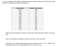 5. A team of researchers in the 1960s was interested in whether cigarette smoking sales could be used to predict
the incident of bladder cancer deaths across populations.
Cigarette Sales
18.20
Bladder Cancer Deaths
2.90
25.82
3.52
18.24
2.99
28.60
4.46
31.10
5.11
33.60
4.78
40.46
5.60
28.27
4.46
20.10
3.08
27.91
4.75
26.18
4.09
22.12
4.23
21.84
2.91
23.44
2.86
21.58
4.65
What are the null and alternative hypotheses for this study? What statistical test should be used for this
study
What are the explanatory and response variables in this study? Justify your answer
What percent of the variability in the response variable is explained by the exnlanaterv variable? Is the
relationship between the two variables significant or not? Show your work.
