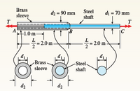 Brass
Steel
shaft
di = 70 mm
dz = 90 mm
sleeve
T
T
A
-1.0 m→
IC
- 20 m.
-늘-20m
Brass
Steel.
shaft
sleeve
d2
d2
