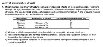 Justify all answers (show all work).
1. Minor changes in primary structure can have pronounced effects on biological function. Tetrameric
hemoglobin, a₂³₂, dissociates into pairs of dimers aß to different extents depending on the protein primary
structure. The standard Gibb energies of dissociation of normal adult hemoglobin A and of several mutants
have been determined and are listed in the table below.
Substitution in mutant
Hemoglobin
A, normal
Richmond
Kansas
Georgia
102B; Asn → Thr
102B; Asn → Thr
95x; Pro → Leu
AG® of dissociation (kcal/mole Hb)
8.2
6.0
65
5.1
3.6
(a) Write an equilibrium expression for the dissociation of hemoglobin tetramer into dimers.
(b) For normal hemoglobin and its three mutants (variations) calculate the equilibrium constant for their
dissociation from a tetramer into dimers.
(c) How do the equilibrium constants for the dissociation of the hemoglobin mutants compare to that of
normal hemoglobin?