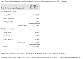 Crane Co. developed its annual manufacturing overhead budget for its master budget for 2022 as follows:
Expected annual operating capacity
Variable overhead costs
Indirect labor
Indirect materials
Factory supplies
Fixed overhead costs
Depreciation
Supervision
Property taxes
Total costs
Total variable
Total fixed
122,400Direct
Labor Hours
$612,000
122,400
61,200
795,600
264,000
144,000
120,000
528,000
$1,323,600
The relevant range for monthly activity is expected to be between 10,400 and 12,000 direct labor hours.
Prepare a flexible budget for a monthly activity level of 10,400 and 11,400 direct labor hours. (List variable costs before fixed costs.)