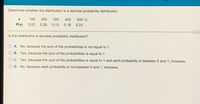 Determine whether the distribution is a discrete probability distribution.
100
200
300
400
500 D
P(x)
0.22
0.28
0.13
0.18
0.23
Is the distribution a discrete probability distribution?
A. No, because the sum of the probabilities is not equal to 1.
B. Yes, because the sum of the probabilities is equal to 1.
C. Yes, because the sum of the probabilities is equal to 1 and each probability is between 0 and 1, inclusive.
D. No, because each probability is not between 0 and 1, inclusive.
O O O
