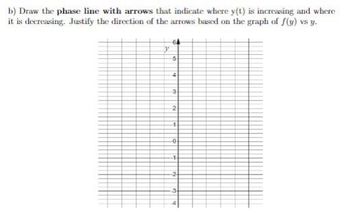 b) Draw the phase line with arrows that indicate where y(t) is increasing and where
it is decreasing. Justify the direction of the arrows based on the graph of f(y) vs y.
-5
4
3
2
4
-0
14