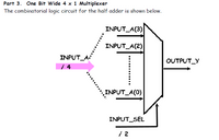 Part 3. One Bit Wide 4 x 1 Multiplexer
The combinatorial logic circuit for the half adder is shown below.
INPUT_A(3)
INPUT_A(2)
INPUT_A
OUTPUT_Y
| 4
INPUT_A(0)
INPUT_SEL
/ 2
