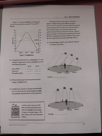 Figure 2-11 shows the daylight hours during the
course of the year for the equator, 30° N, and 60° N
latitude.
Daylight hours
20-
18-
16-
14
12-
10-
6-
Mar 21
Jun 21 Sep 21
Figure 2-11. Daylight hours.
June solstice
Equinoxes
December solstice
DATA
Sunrise and Sunset
30° N
-20
-18
-16
-14
Equator 12
30° N
http://goo.gl/Gcosqw solstice.
12. Complete the table below by reading Figure 2-11 and
noting the approximate number of daylight hours for
each date and locations.
Copyright ©2016 Pearson Education, Inc.
-10
-8
---6
60° N
Dec 21
13. Which latitude experienced the greater seasonal
change in daylight hours?
60° N
14. Daylight hours increase or decrease incrementally
from one day to the next. Is the change in daylight
hours greatest near the solstices or the equinoxes?
Look for a place near you in the
table of sunrise and sunset times.
Note how daylight hours change.
Compare the length today, on the
June solstice, and on the December
The figures below show the daily arc of the Sun
relative to Earth's surface at four different locations:
23 S, 0°, 30° N, and 60° N. The three dotted lines at each
location represent the arc of the Sun on the June solstice,
the December solstice, and the March equinox. The
sunrise and sunset times are shown for each arc. Think of
these arcs as part of a full circle that represents the 24-hour
day. The arc represents the portion of that 24 hours when
the Sun is above the horizon (the shaded flat surface).
15. Label each figure with the correct latitude and each
are with the correct date.
N
Latitude:
N
4:59 AM
Latitude:
Lab 2 Earth-Sun Geometry
.
7:04 PM
5:58 AM
E
6:03 AM 6:52 AM
6:06 PM
W
6:12 PM
E
6:04 AM
5:05 PM
5:54 AM
W
6:10 PM
6:02 PM
S
S
21