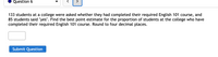 Question 6
133 students at a college were asked whether they had completed their required English 101 course, and
85 students said "yes". Find the best point estimate for the proportion of students at the college who have
completed their required English 101 course. Round to four decimal places.
Submit Question

