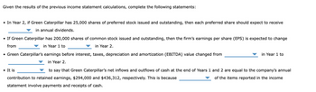 Given the results of the previous income statement calculations, complete the following statements:
• In Year 2, if Green Caterpillar has 25,000 shares of preferred stock issued and outstanding, then each preferred share should expect to receive
in annual dividends.
• If Green Caterpillar has 200,000 shares of common stock issued and outstanding, then the firm's earnings per share (EPS) is expected to change
from
in Year 1 to
in Year 2.
• Green Caterpillar's earnings before interest, taxes, depreciation and amortization (EBITDA) value changed from
in Year 2.
in Year 1 to
. It is
to say that Green Caterpillar's net inflows and outflows of cash at the end of Years 1 and 2 are equal to the company's annual
contribution to retained earnings, $294,000 and $436,312, respectively. This is because
of the items reported in the income
statement involve payments and receipts of cash.