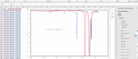 Clipboard
Font
Alignment
Number
Styles
Cells
Editing
Analysis
Sensitivity
Chart 5
fx
В
C
E
F
G
H
K
M
Q
R
S
Format Plot Area
1 v(cm-1)
3.99E+02 1.04E+02 1.03E+02
4.01E+02 1.08E+02 1.07E+02
4.03E+02 1.08E+02 1.07E+02
4.05E+02 1.06E+02 1.05E+02
4.07E+02 1.05E+02 1.06E+02
4.09E+02 1.06E+02 1.05E+02
4.11E+02 1.06E+02 1.05E+02
4.13E+02 1.06E+02 1.06E+02
|Chlorform Chlorform|D
110 O
2
Plot Area Options v
3
4
100
5
6
1 Border
90
7
O No line
8
9
O Solid line
80
10 4.15E+02 1.06E+02 1.06E+02
11 4.17E+02 1.07E+02 1.06E+02
12 4.18E+02 1.07E+02 1.06E+02
13 4.20E+02 1.06E+02 1.06E+02
14 4.22E+02 1.06E+02 1.06E+02
15 4.24E+02 1.06E+02 1.06E+02
16 4.26E+02 1.07E+02 1.06E+02
17 4.28E+02 1.08E+02 1.06E+02
18 4.30E+02 1.07E+02 1.06E+02
19 4.32E+02 1.07E+02 1.06E+02
20 4.34E+02 1.08E+02 1.06E+02
21 4.36E+02 1.08E+02 1.07E+02
22 4.38E+02 1.08E+02 1.06E+02
23 4.40E+02 1.07E+02 1.07E+02
24 4.42E+02 1.07E+02 1.07E+02
25 4.44E+02 1.08E+02 1.07E+02
26 4.45E+02 1.07E+02 1.07E+02
27 4.47E+02 1.08E+02 1.07E+02
28 4.49E+02 1.08E+02 1.08E+02
O Gradient line
O Automatic
70
- Chlorform
Chlorform D
Color
60
Iransparency H
0%
Width
1.75 pt
50
Compound type
Dash type
40
Сap type
Flat
Join type
Rounc
30
Begin Arrow type
20
Begin Arrow size
End Arrow type
10
3,000
2,500
2,000
1,500
1,000
500
29
451E40?
1.09E40?
1.08E402
End Arrow size
B.
