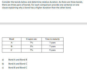 Answered: Consider The Bonds Below And Determine… | Bartleby