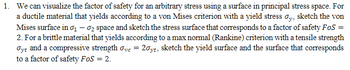 1. We can visualize the factor of safety for an arbitrary stress using a surface in principal stress space. For
a ductile material that yields according to a von Mises criterion with a yield stress σy, sketch the von
Mises surface in σ₁ - 02 space and sketch the stress surface that corresponds to a factor of safety FoS =
2. For a brittle material that yields according to a max normal (Rankine) criterion with a tensile strength
Gyt and a compressive strength σvc = 20yt, sketch the yield surface and the surface that corresponds
to a factor of safety FoS = 2.