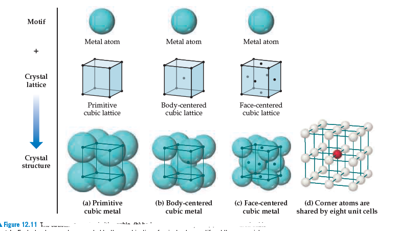 Answered: Motif Metal Atom Metal Atom Metal Atom… | Bartleby