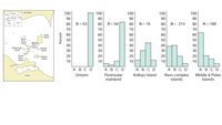 100
100
ONTARIO
100
100
100
Ontario
Mich
NY
90
90
90
90
90
-Lake Erie
N = 63
N = 64
N = 16
N = 214
N = 188
Penn
80
80
80
80
80
Ohio
70
70
70
70
70
60
60
60
60
60
Pelee
- Island
North
Bass
Island
50
50
50
50
50
Middle
Bass
Island
40
40
40
40
40
Rattlesnake
Island
Middle
Island
30
30
30
30
30
20
20
20
20
20
South
Bass
Island
Kelleys
Island
10
10
10
10
10
A B C D
A B C D
А ВСD
Bass complex
АВСD
АВСD
Middle & Pelee
Islands
Ontario
Peninsular
Kelleys Island
OHIO
mainland
islands
