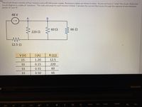 The circuit shown consists of four resistors and a 48 Volt power supply. Resistance values are shown in ohms. You do not have to "solve" the circuit. Below the circuit diagram is a table of "solutions". The volts and amps for each resistor are listed. Calculate the current that moves through the segment of wire between points "A" and "B".

**Diagram Explanation:**

- The circuit includes a 48 V power supply.
- There are four resistors with the following resistances:
  - 220 Ω between points A and B
  - 60 Ω at the bottom of the circuit
  - 66 Ω in series with the 60 Ω resistor
  - 12.5 Ω in series with the entire circuit

**Table Explanation:**

The accompanying table lists the voltage (V), current (I), and resistance (R) for each component:

| V (V) | I (A) | R (Ω) |
|-------|-------|-------|
| 15    | 1.20  | 12.5  |
| 33    | 0.15  | 220   |
| 33    | 0.55  | 60    |
| 33    | 0.50  | 66    |

This table details how voltage, current, and resistance relate to each part of the circuit as specified.