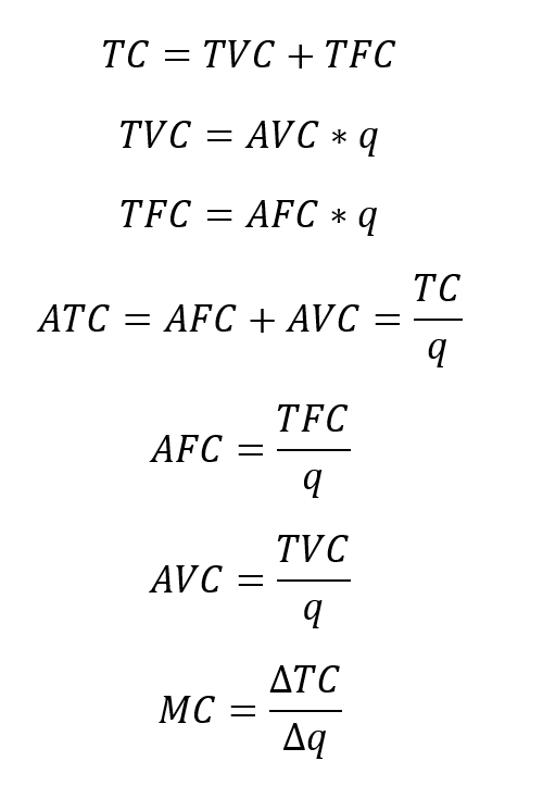 TC = TVC + TFC
TVC = AVC * q
TFC = AFC * q
TC
ATC = AFC + AVC
TFC
AFC =
TVC
AVC =
ATC
MC =
Да
