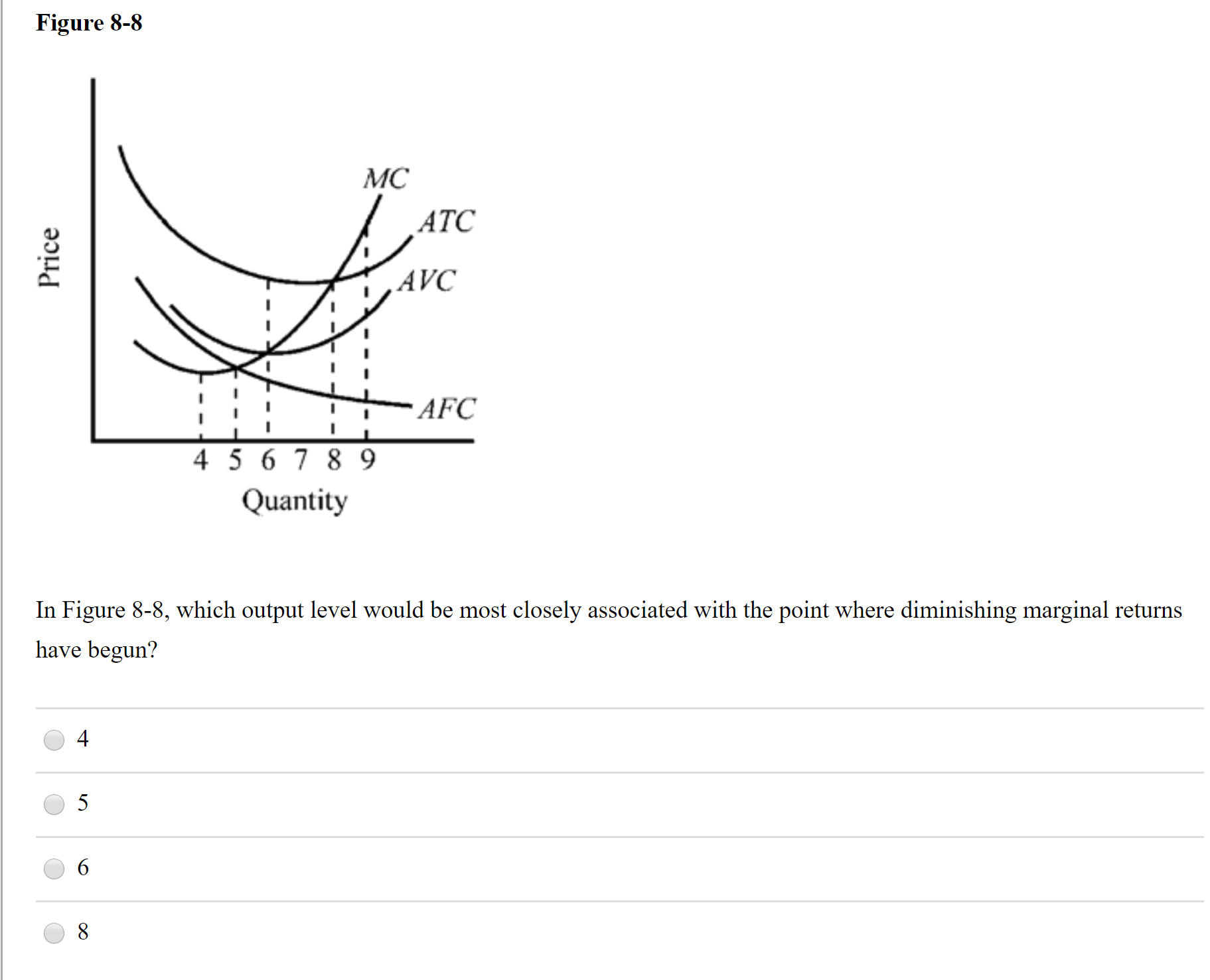 Answered: Figure 8-8 MC ATC AVC AFC 4 5 6 7 8 9… | bartleby