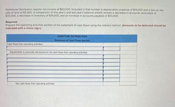 Gemstone Distributors reports net income of $63,000. Included in that number is depreciation expense of $14,000 and a loss on the
sale of land of $5,800. A comparison of this year's and last year's balance sheets reveals a decrease in accounts receivable of
$33,000, a decrease in inventory of $19,000, and an increase in accounts payable of $53,000.
Required:
Prepare the operating activities section of the statement of cash flows using the indirect method. (Amounts to be deducted should be
indicated with a minus sign.)
GEMSTONE DISTRIBUTORS
Statement of Cash Flows (partial)
Cash flows from operating activities:
Adjustments to reconcile net income to net cash flows from operating activities:
Net cash flows from operating activities