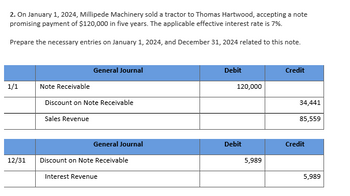 2. On January 1, 2024, Millipede Machinery sold a tractor to Thomas Hartwood, accepting a note
promising payment of $120,000 in five years. The applicable effective interest rate is 7%.
Prepare the necessary entries on January 1, 2024, and December 31, 2024 related to this note.
General Journal
1/1
Note Receivable
Discount on Note Receivable
Sales Revenue
Debit
Credit
120,000
34,441
85,559
General Journal
Debit
Credit
12/31
Discount on Note Receivable
5,989
Interest Revenue
5,989