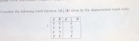 Consider the following truth function (A B) given by the characteristic truth table:
А ВА
тт
F
T F
F T
F F
F
