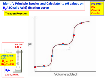 Answered: Identify Principle Species and… | bartleby