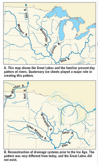 R.
Ohio R.
A. This map shows the Great Lakes and the familiar present-day
pattern of rivers. Quaternary ice sheets played a major role in
creating this pattern.
sauri R.
Upper
Lower Missouri R.
Teays R.
ohio
B. Reconstruction of drainage systems prior to the Ice Age. The
pattern was very different from today, and the Great Lakes did
not exist.
Mississ
Red R.
R.
Missouri
Mississippi R.
Red R.
