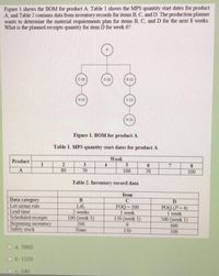 Figure 1 shows the BOM for product A. Table 1 shows the MPS quantity start dates for product
A and Table 2 contains data from inventory records for items B, C, and D. The production planner
wants to determine the material requirements plan for items B, C, and D for the next 8 weeks.
What is the planned receipts quantity for item D for week 6?
C (3)
D (2)
B (1)
D (2)
C 2)
D (2)
Figure 1. BOM for product A
Table 1. MPS quantity start dates for product A
Week
Product
1
3
70
4
6.
7
8.
100
A
80
100
70
Table 2. Inventory record data
Item
Data category
Lot-sizing rule
Lead time
Scheduled receipts
Beginning inventory
Safety stock
B
FOQ = 500
1 week
150 (week 1)
LAL
POQ (P- 4)
1 week
500 (week 1)
%3D
2 weeks
100 (week 3)
200
600
100
None
130
O a 1860
Ob. 1320
C. 340
