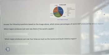 % World GDP
3.38%
North America
Central and South America
24.1%
33.67%
#Europe
4.1%-
1.01%
27.06%
Middle East
Ada
Other
6.44%
Click image to enlarge
Answer the following questions based on the image above, which shows percentages of world GDP produced by various regions.
Which region produces just over one-third of the world's wealth?
?
Which region produces just over four times as much as the Central and South America region?
?