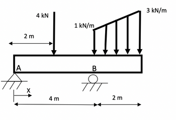 ### Analysis of a Beam under Various Loads

#### Diagram Description:

The provided diagram illustrates a beam with several types of loads and supports. The beam is labeled with two reference points, A and B, and is subjected to the following loads:

1. A concentrated vertical load of 4 kN acting downward at a distance of 2 meters from the left end (point A).
2. A uniformly distributed load (UDL) of 1 kN/m applied between points A and B.
3. A triangular load varying from 1 kN/m to 3 kN/m over a span of 2 meters, starting from point B towards the right end of the beam.

#### Support Conditions:

- The beam is supported by a fixed support at point A, which prevents any translational and rotational movement.
- The beam is supported by a roller support at point B, which allows horizontal translation but restricts vertical movement and rotation.

#### Dimensional Details:

- The total length of the beam is 6 meters.
- The distance between point A and the position of the 4 kN load is 2 meters.
- The distance between point A and B is 4 meters.
- The distance between point B and the right end of the beam is 2 meters.

#### Load Distribution:

- **Concentrated Load:** A vertical force of 4 kN is positioned 2 meters from point A.
- **Uniformly Distributed Load (UDL):** The UDL of 1 kN/m extends from point A to point B (4 meters in length).
- **Triangular Load:** The triangular load varies linearly from 1 kN/m at point B to 3 kN/m at the right end of the beam over a 2-meter distance.

#### Steps to Analyze the Beam:

1. **Support Reactions:**
   - Calculate the reactions at supports A (fixed) and B (roller).
   - Summing moments about point A to find the reaction at B.
   - Summing vertical forces to find the vertical reaction at A.

2. **Shear Force and Bending Moment:**
   - Create shear force and bending moment diagrams by integrating the effects of the loads from left to right.
   - Account for the distributed loads by converting them into equivalent point loads at their centroids.
   - Apply the boundary conditions at supports to find constants of integration.

3. **Deflection:**
   - Use calculus to determine the def