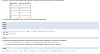 The maximum discount value of the Entertainment® card for the "Fine Dining" section for various pages is given in the table below.
Page number
Maximum value ($)
4
17
14
18
25
15
32
18
43
20
57
15
72
15
16
90
16
Let page number be the independent variable and maximum value be the dependent variable.
O Part (a)
Part (b)
Part (c)
O Part (d)
Find the estimated maximum values for the restaurants on page ten and on page 70. (Round your
wers to the nearest cent.)
Page 10: $
Page 70: $
Part (e)
Does it appear that the restaurants giving the maximum value are placed in the beginning of the "Fine Dining" section? How did you arrive at your answer?
Yes, there is a significant linear correlation so it appears there is a relationship between the page and the amount of the discount.
No, there is not a significant linear correlation so it appears there is no relationship between the page and the amount of the discount.
O Part (f)
Suppose that there were 200 pages of restaurants. What do you estimate to be the maximum value for a restaurant listed on page 200? (Round your answer to the nearest cent.)
