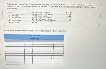 es
On December 1, Jasmin Ernst organized Ernst Consulting. On December 3, the owner contributed $83,390 in assets in
exchange for its common stock to launch the business. On December 31, the company's records show the following items
and amounts.
Cash
$ 13,210
Cash dividends
Accounts receivable
13,320
Consulting revenue
Office supplies
2,720
Rent expense
Office equipment
Land
17,350
Salaries expense
45,910 Telephone expense
Accounts payable
Common stock
7,970 Miscellaneous expenses
83,390
$ 1,460
13,320
2,950
6,290
830
640
Use the above information to prepare a December 31 balance sheet for Ernst Consulting.
ERNST CONSULTING
Balance Sheet