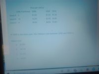 Price
per
Unit in
Units Purchased 2008
2009
2010
Good A 5
$1.00
$1.50 $1.50
Good B
10
$2.00
$2.50 $3.00
Good C 4
$4.00
$4.50 $5.00
If 2009 is the base year, the inflation rate between 2008 and 2009 is
Select one:
Oa.
20.4%
Ob.
14.1%
Oc 23.2%
Od.
18.8%
here to search
