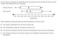 The box plots summarize the attendance for the spring musical and the fall musical. Each
musical was performed for six evenings.
Spring musical:
Fall musical:
120 130 140 150 160 170 180 190 200 210 220 230
Attendance
Which statement best describes the data represented in the box plots?
F The range in attendance for the fall musical is 85.
G The interquartile range for the spring musical is 45.
H For half the evenings at the fall musical, the attendance was less than 160 people.
For half the evenings at the spring musical, the attendance was between 155 and
200 people.
