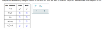 Complete the table below by writing the symbols for the cation and anion that make up each ionic compound. The first row has been completed for you.
ionic compound
NaCl
NH₂ Br
Fel3
Mn(OH)₂
V₂(SO4)5
cation
Na
8 0
7
anion
Cl
X
G