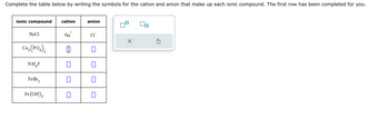 Complete the table below by writing the symbols for the cation and anion that make up each ionic compound. The first row has been completed for you.
ionic compound cation
NaCl
Co3(PO4)2
NH₂F
FeBr₂
Fe(OH)3
Na
0
anion
0
X
S