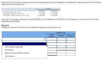 Royal Lawncare Company produces and sells two packaged products-Weedban and Greengrow. Revenue and cost Information
relating to the products follow:
Selling price per unit
Variable expenses per unit
Traceable fixed expenses per year
Weedban
$ 12.00
$ 2.50
$ 134,000
Product
Administrative expenses
Advertising
Beginning merchandise inventory
Commissions
Greengrow
$ 39.00
$ 14.00
$ 34,000
Last year the company produced and sold 42,000 units of Weedban and 18,500 units of Greengrow. Its annual common fixed
expenses are $110.000.
Required:
Prepare a contribution format Income statement segmented by product lines.
Total
Company
Product Line
Weedban
Greengrow