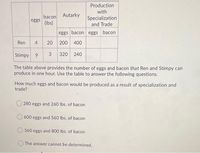 Production
with
bacon Autarky
eggs
(Ibs)
Specialization
and Trade
eggs bacon eggs bacon
Ren
20
200 400
Stimpy 9
3
320 240
The table above provides the number of eggs and bacon that Ren and Stimpy can
produce in one hour. Use the table to answer the following questions.
How much eggs and bacon would be produced as a result of specialization and
trade?
280 eggs and 260 lbs. of bacon
O 600 eggs and 560 lbs. of bacon
360 eggs and 800 lbs. of bacon
The answer cannot be determined.
